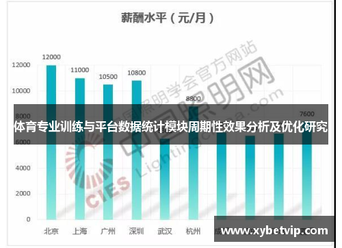 体育专业训练与平台数据统计模块周期性效果分析及优化研究