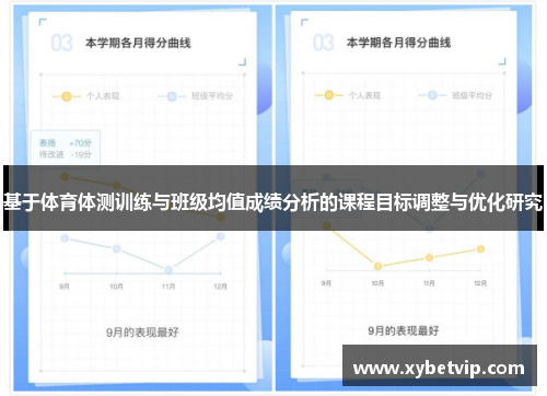 基于体育体测训练与班级均值成绩分析的课程目标调整与优化研究