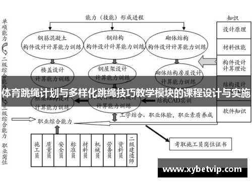 体育跳绳计划与多样化跳绳技巧教学模块的课程设计与实施