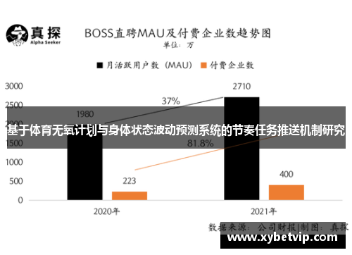 基于体育无氧计划与身体状态波动预测系统的节奏任务推送机制研究