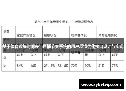 基于体育锻炼时间表与直播节奏系统的用户反馈优化接口设计与实现
